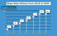rbi-repo-rate.webp
