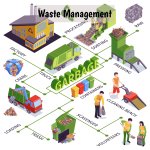 Waste Management.jpg