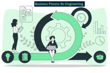 Business Process Re-Engineering.jpg