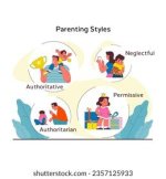 children-psychology-parenting-style-kid-260nw-2357125933.jpg