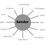 Gender-Mind-Map_Q320.jpg