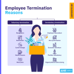 Employee-Termination-Reasons-Blog-1024x1024.png