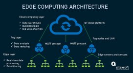 edge computing.jpg