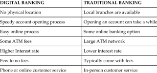 Difference-Between-Traditional-And-Digital-Banking.png