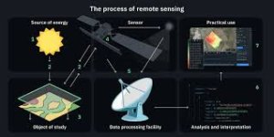 remote sensing.jpeg