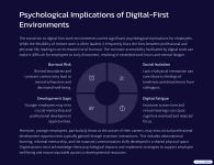3_Psychological-Implications-of-Digital-First-Environments.png