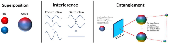 A-simple-graphical-representation-of-some-of-the-quantum-features-enabling-quantum.png