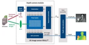 Infineon_Time-of-Flight-and-AR-fig1.webp