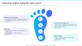 Individual-digital-footprint-data-users-1.png