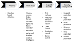aca758ab-bae7-4afd-8eb5-e5b7921caba0_evolution_of_av.png