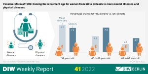 WR41-2022_Retirement health_highres.jpg