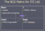 bcg-matrix-itc.jpg
