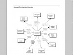 Diagram of Account Service Administrator.jpg