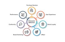 Consumer-Behavior-1-1024x670.jpg