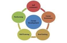 career_dev.jpg