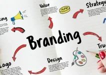 branding.webp